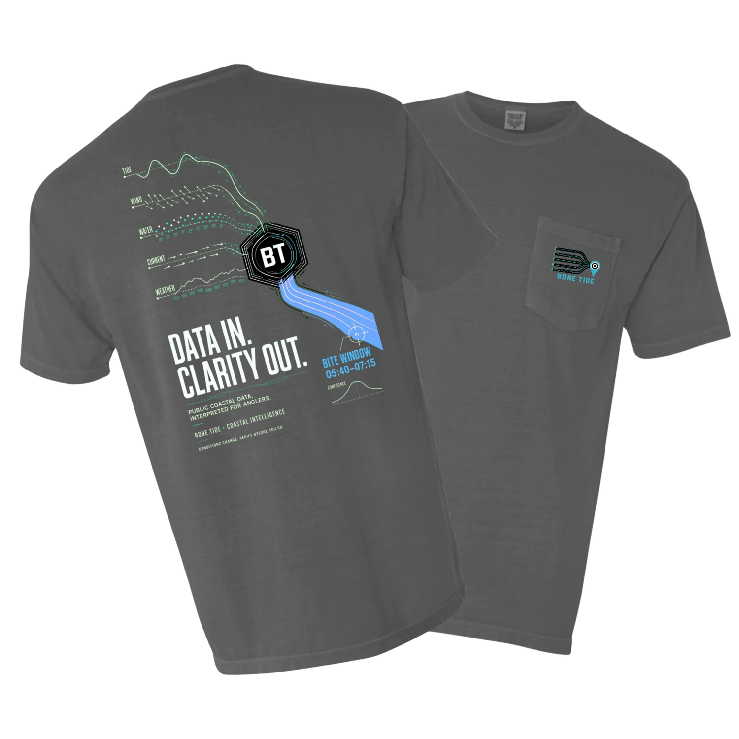 Data In Clarity Out - GRAPHITE